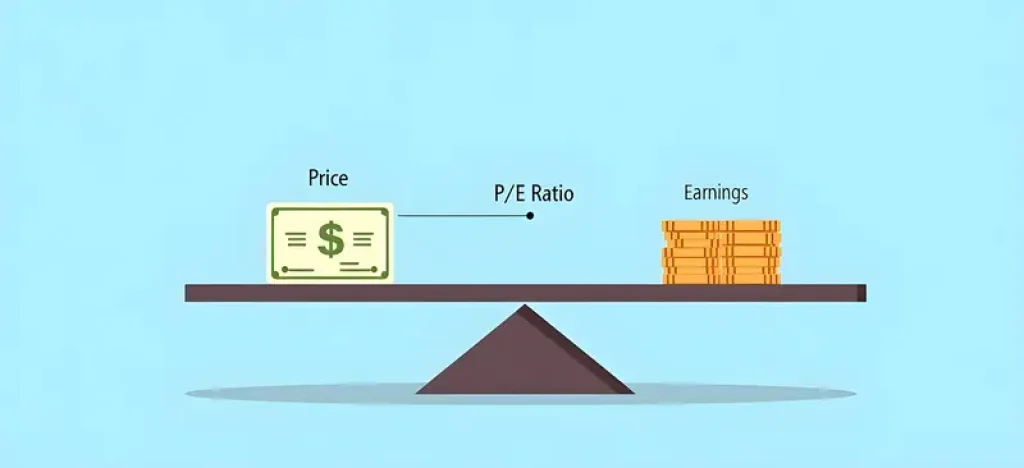 Price-to-earnings Ratio (P/E)