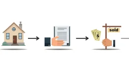 Real Estate Wholesaling Explained