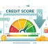 Understanding StartUp Costs